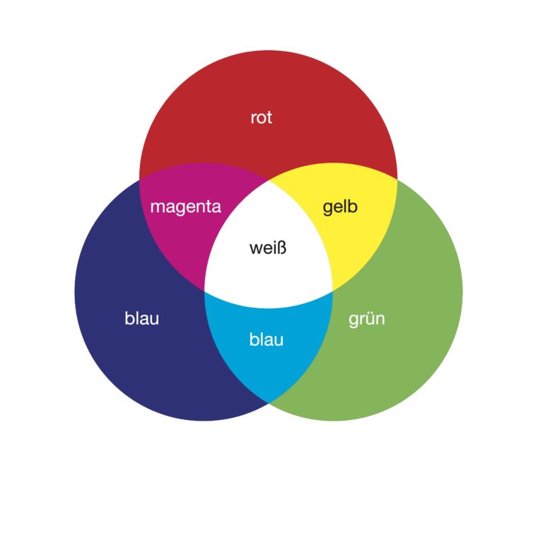 RGB VS CMYK VDSTsporttaucher